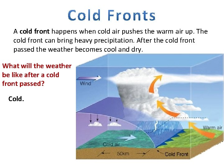 A cold front happens when cold air pushes the warm air up. The cold
