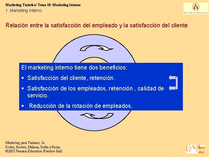 Marketing Turístico/ Tema 10: Marketing Interno 1. Marketing Interno Relación entre la satisfacción del