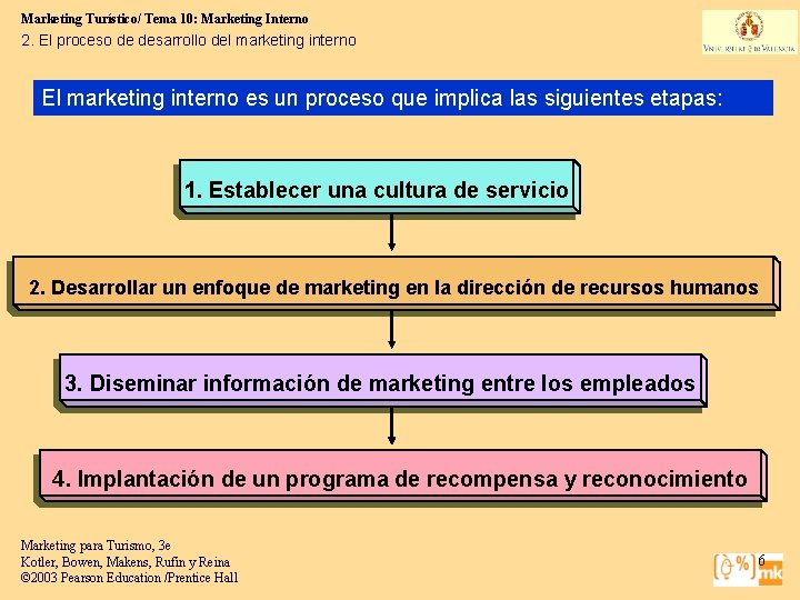 Marketing Turístico/ Tema 10: Marketing Interno 2. El proceso de desarrollo del marketing interno