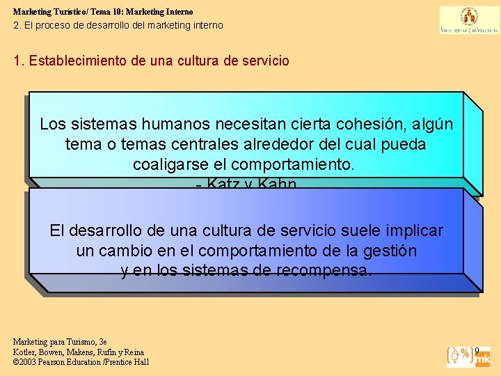 Marketing Turístico/ Tema 10: Marketing Interno 2. El proceso de desarrollo del marketing interno