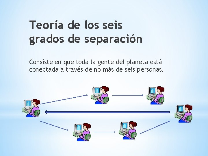Teoría de los seis grados de separación Consiste en que toda la gente del