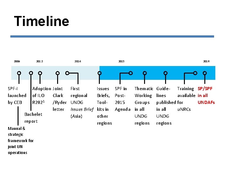 Timeline 2009 2012 SPF-I launched by CEB Adoption Joint of ILO Clark R 2021