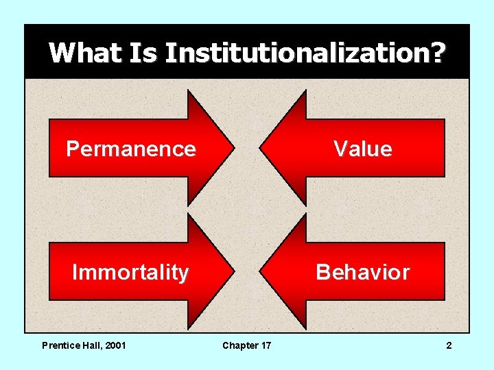 What Is Institutionalization? Permanence Value Immortality Behavior Prentice Hall, 2001 Chapter 17 2 