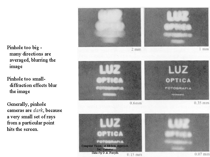 Pinhole too big many directions are averaged, blurring the image Pinhole too smalldiffraction effects