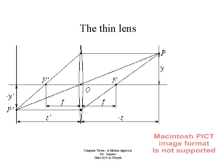 The thin lens Computer Vision - A Modern Approach Set: Cameras Slides by D.