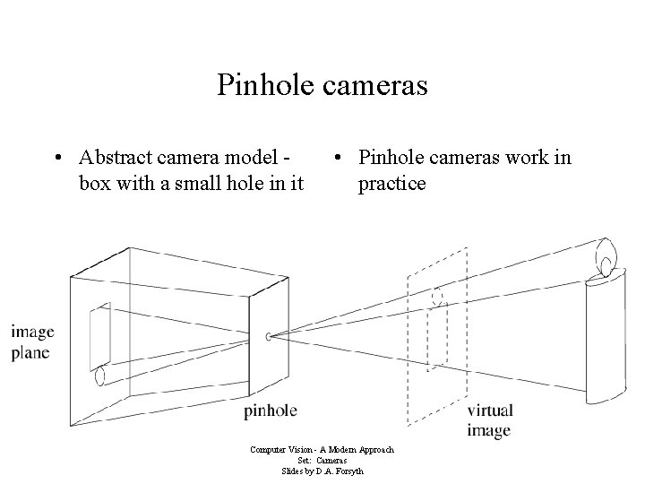 Pinhole cameras • Abstract camera model box with a small hole in it •