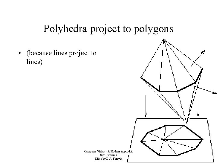 Polyhedra project to polygons • (because lines project to lines) Computer Vision - A