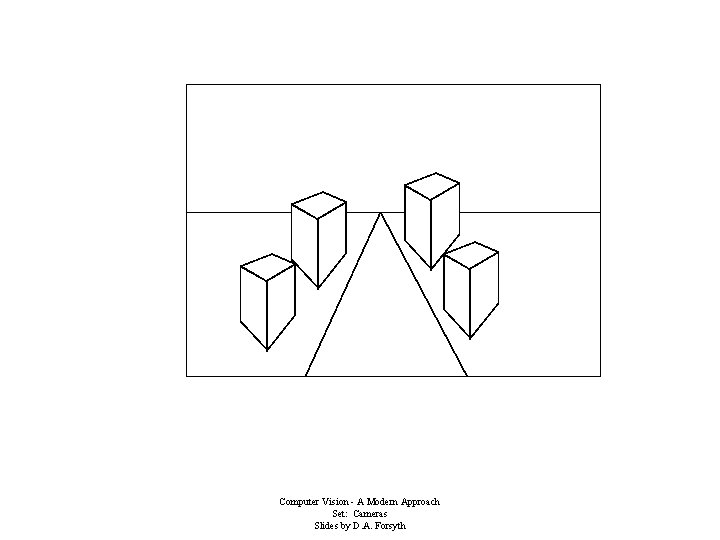 Computer Vision - A Modern Approach Set: Cameras Slides by D. A. Forsyth 