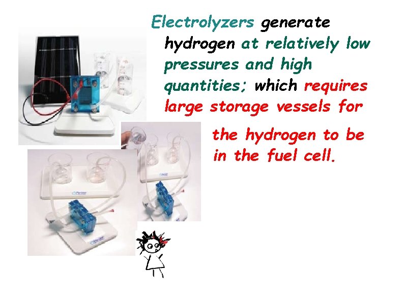 Electrolyzers generate hydrogen at relatively low pressures and high quantities; which requires large storage