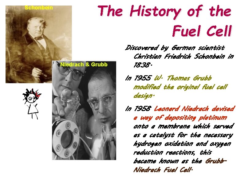 Schonbein The History of the Fuel Cell Niedrach & Grubb Discovered by German scientist