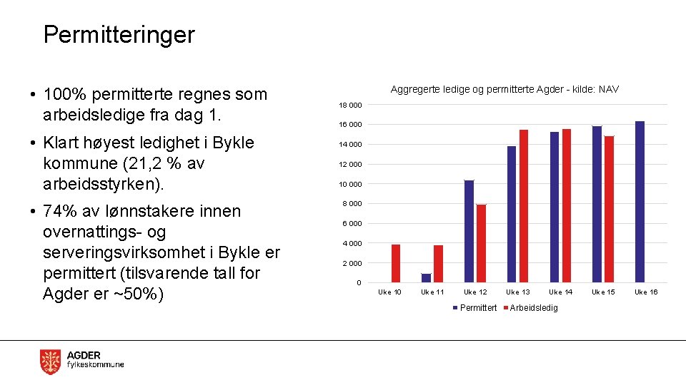 Permitteringer • 100% permitterte regnes som arbeidsledige fra dag 1. • Klart høyest ledighet Permitteringer • 100% permitterte regnes som arbeidsledige fra dag 1. • Klart høyest ledighet