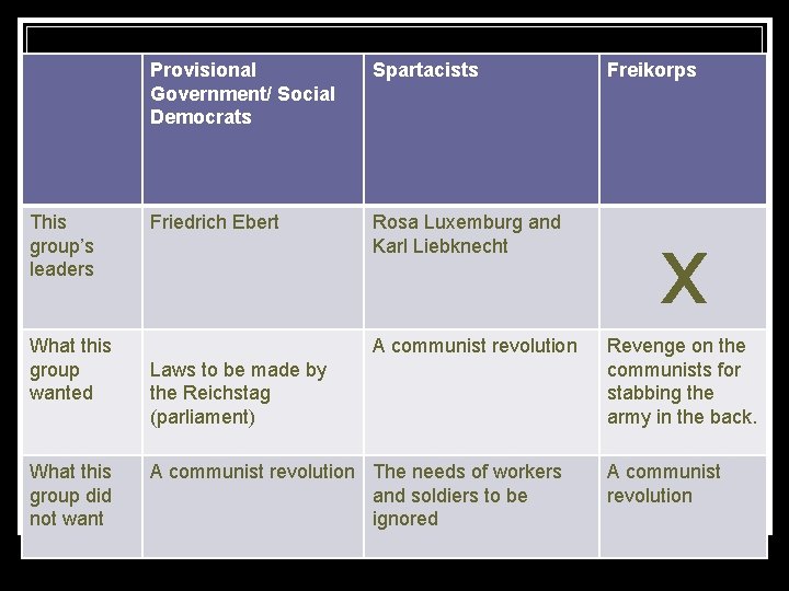 This group’s leaders What this group wanted What this group did not want Provisional