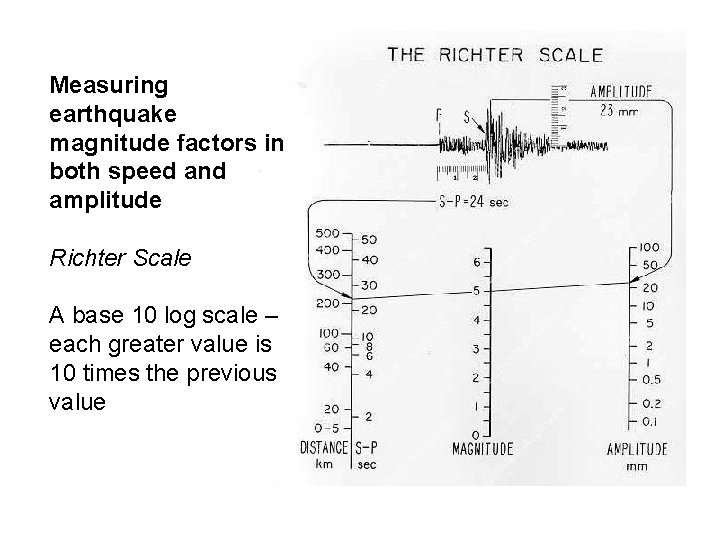 Measuring earthquake magnitude factors in both speed and amplitude Richter Scale A base 10