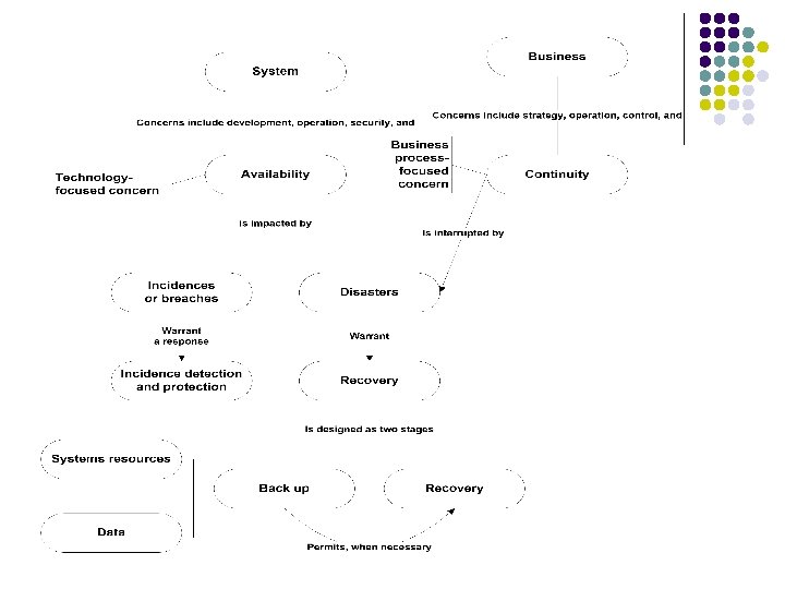 CSE 4482 Session 9 1 Understand system availability