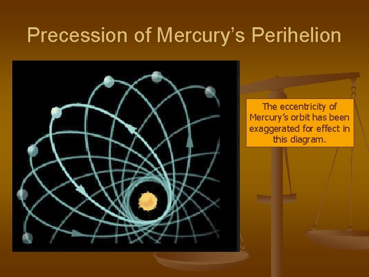 Precession of Mercury’s Perihelion The eccentricity of Mercury’s orbit has been exaggerated for effect