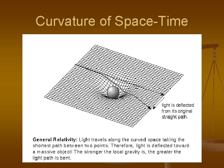Curvature of Space-Time 