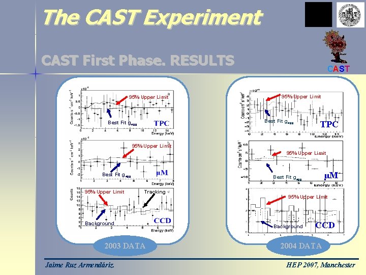 The CAST Experiment CAST First Phase. RESULTS 95% Upper Limit CAST 95% Upper Limit