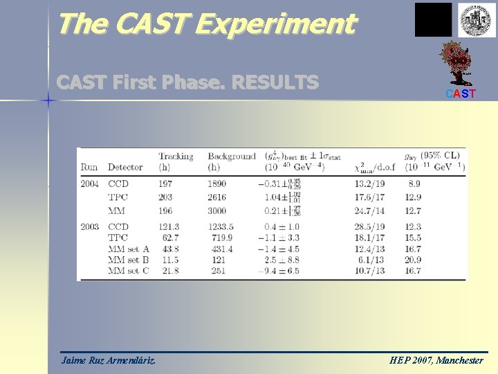 The CAST Experiment CAST First Phase. RESULTS Jaime Ruz Armendáriz. CAST HEP 2007, Manchester
