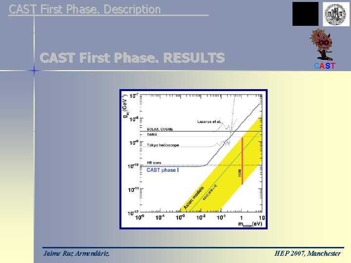 CAST First Phase. Description CAST First Phase. RESULTS Jaime Ruz Armendáriz. CAST HEP 2007,