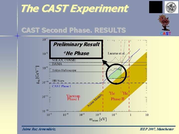 The CAST Experiment CAST Second Phase. RESULTS CAST Preliminary Result 4 He Jaime Ruz