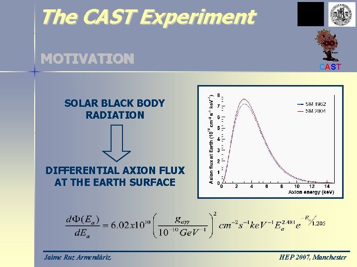 The CAST Experiment MOTIVATION CAST SOLAR BLACK BODY RADIATION DIFFERENTIAL AXION FLUX AT THE