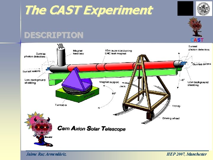 The CAST Experiment DESCRIPTION Jaime Ruz Armendáriz. CAST HEP 2007, Manchester 