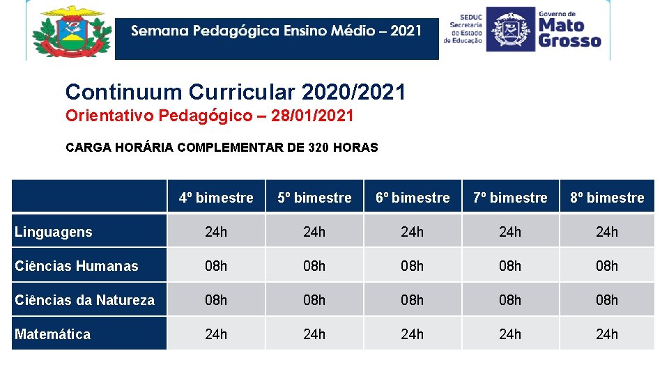 2. Continuum Curricular 2020/2021 Orientativo Pedagógico – 28/01/2021 CARGA HORÁRIA COMPLEMENTAR DE 320 HORAS