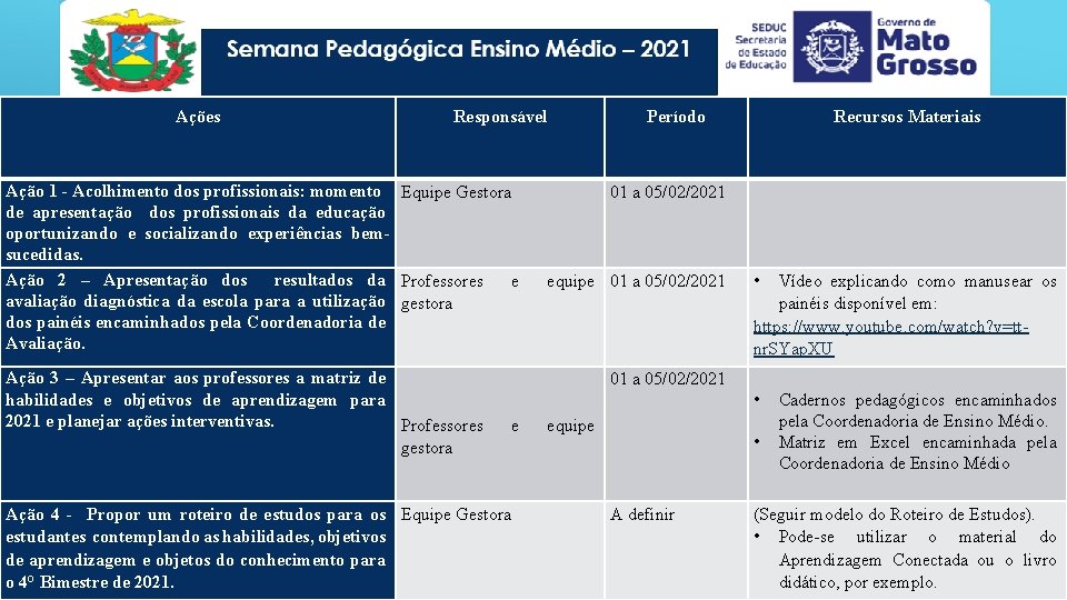 Ações Responsável Período Recursos Materiais Calendário da semana pedagógica Ação 1 - Acolhimento dos