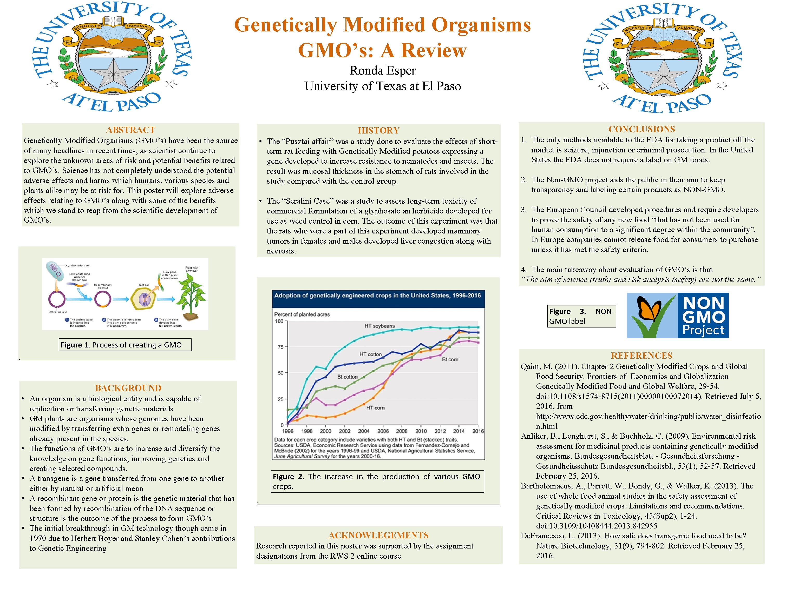 Genetically Modified Organisms GMO’s: A Review Ronda Esper University of Texas at El Paso