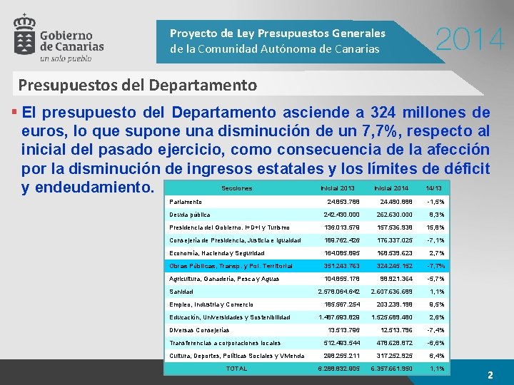 Proyecto de Ley Presupuestos Generales de la Comunidad Autónoma de Canarias Presupuestos del Departamento