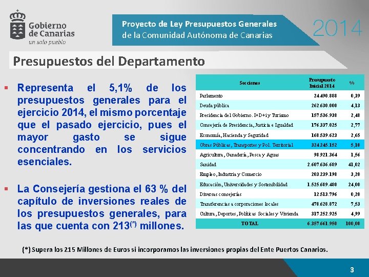 Proyecto de Ley Presupuestos Generales de la Comunidad Autónoma de Canarias Presupuestos del Departamento