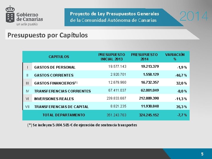Proyecto de Ley Presupuestos Generales de la Comunidad Autónoma de Canarias Presupuesto por Capítulos