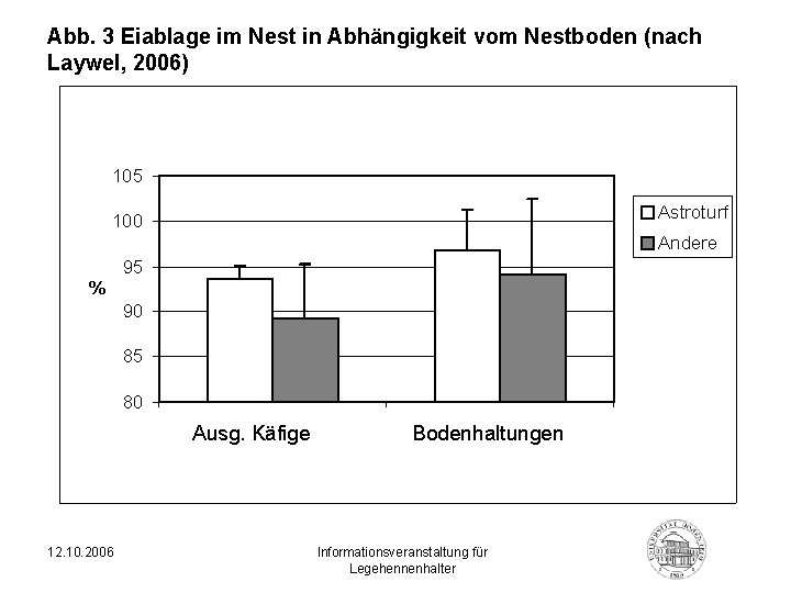 Abb. 3 Eiablage im Nest in Abhängigkeit vom Nestboden (nach Laywel, 2006) 105 Astroturf