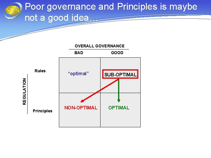 Poor governance and Principles is maybe not a good idea… OVERALL GOVERNANCE BAD “optimal”