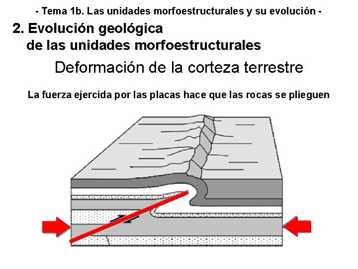 - Tema 1 b. Las unidades morfoestructurales y su evolución - 2. Evolución geológica