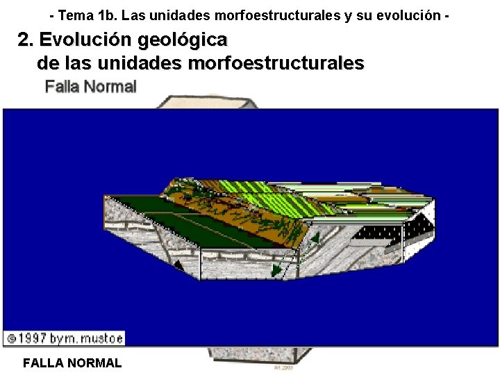 - Tema 1 b. Las unidades morfoestructurales y su evolución - 2. Evolución geológica