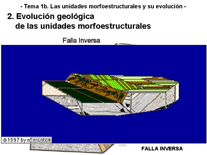 - Tema 1 b. Las unidades morfoestructurales y su evolución - 2. Evolución geológica