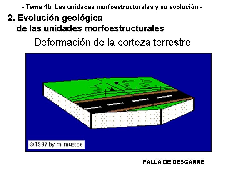 - Tema 1 b. Las unidades morfoestructurales y su evolución - 2. Evolución geológica