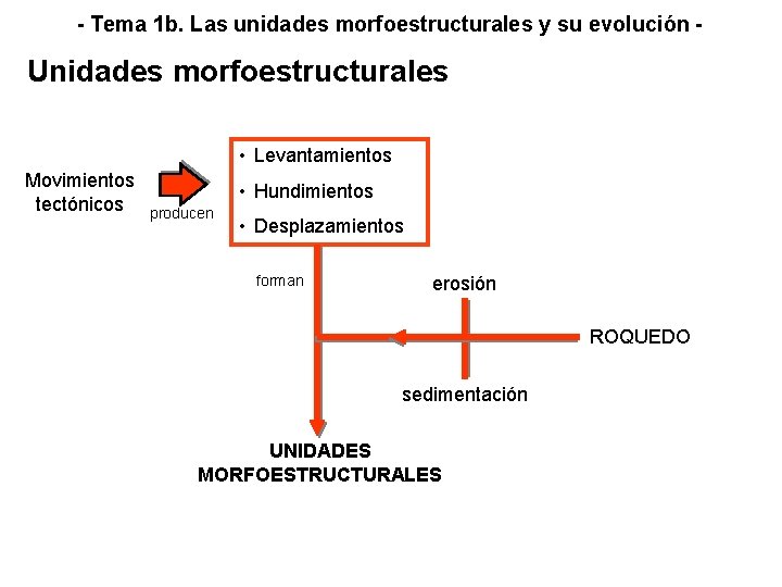 - Tema 1 b. Las unidades morfoestructurales y su evolución - Unidades morfoestructurales •