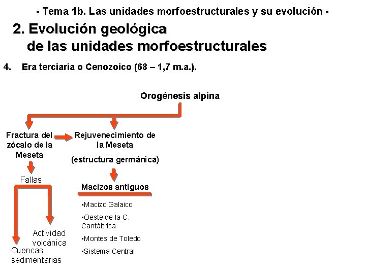 - Tema 1 b. Las unidades morfoestructurales y su evolución - 2. Evolución geológica