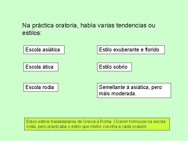 Na práctica oratoria, había varias tendencias ou estilos: Escola asiática Estilo exuberante e florido