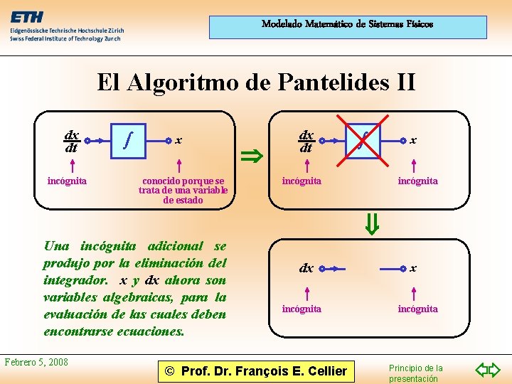 Modelado Matemático de Sistemas Físicos El Algoritmo de Pantelides II dx dt incógnita x