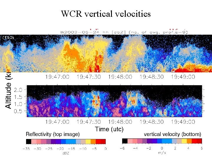 WCR vertical velocities dryline cold front 