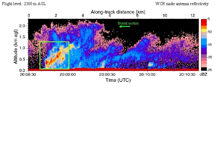 Flight level: 2300 m AGL WCR nadir antenna reflectivity frontal motion d. BZ 