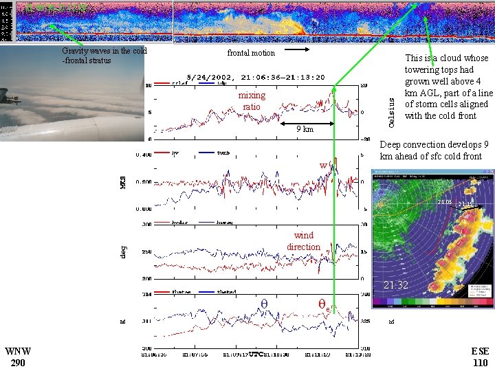 21: 06: 36 -21: 13: 20 Gravity waves in the cold -frontal stratus frontal