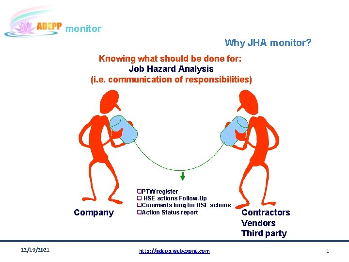 monitor Why JHA monitor? Knowing what should be done for: Job Hazard Analysis (i.