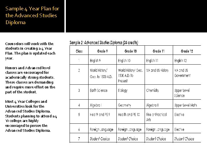 Sample 4 Year Plan for the Advanced Studies Diploma Counselors will work with the Sample 4 Year Plan for the Advanced Studies Diploma Counselors will work with the