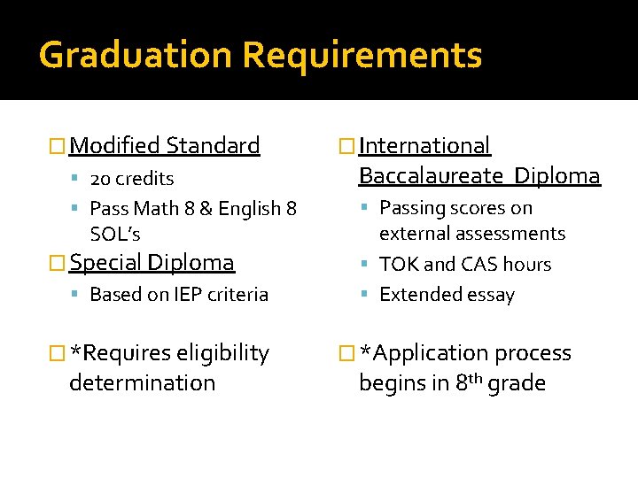 Graduation Requirements � Modified Standard � International 20 credits Baccalaureate Diploma Pass Math 8 Graduation Requirements � Modified Standard � International 20 credits Baccalaureate Diploma Pass Math 8