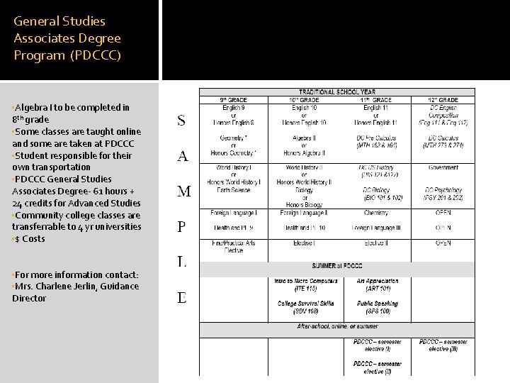 General Studies Associates Degree Program (PDCCC) • Algebra I to be completed in 8 General Studies Associates Degree Program (PDCCC) • Algebra I to be completed in 8