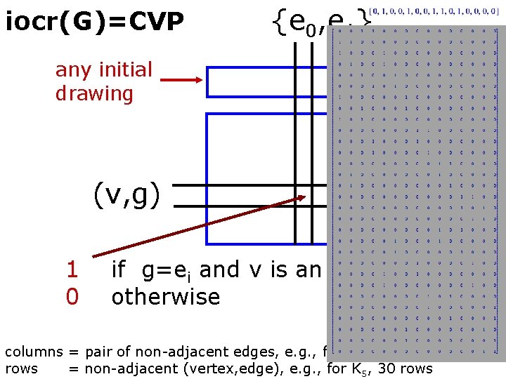 iocr(G)=CVP {e 0, e 1} any initial drawing (v, g) 1 0 if g=ei